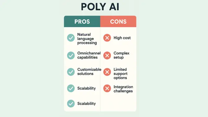 PolyAI Review 2025: Features, Pricing, and Use Cases of the AI Voice Agent